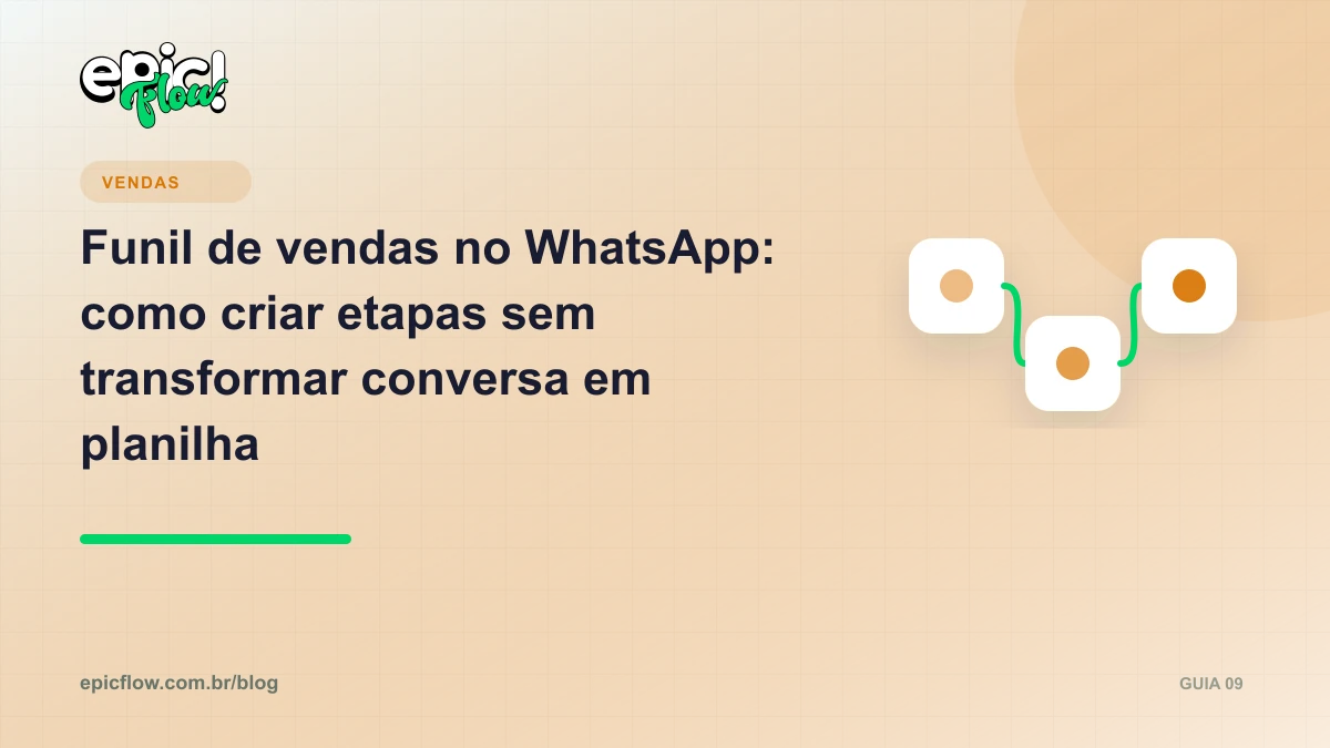 Etapas de um funil de vendas conectado a conversas no WhatsApp