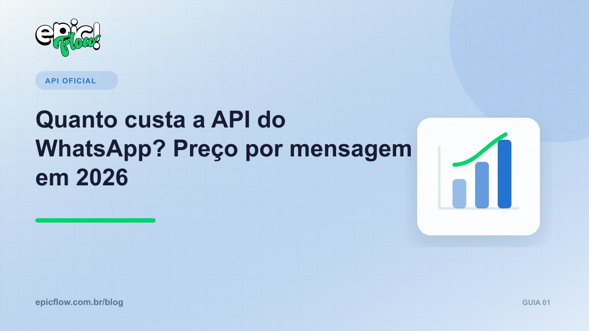 Tabela de preços por mensagem da API Oficial do WhatsApp em dólar e real